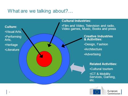 │ 1│ 1 What are we talking about?… Culture: Visual Arts, Performing Arts, Heritage Literature Cultural Industries: Film and Video, Television and radio,