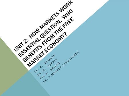 Ch. 7 Market Structures Ch. 4: Demand Ch. 5: Supply Ch. 6: Prices