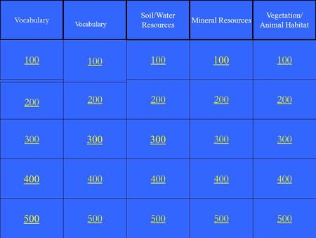 200 300 400 500 200 300 400 500 100 200 300 400 500 100 200 300 400 500 100 200 300 400 500 100 Vocabulary Soil/Water Resources Mineral Resources Vegetation/