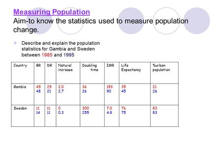 Measuring Population Aim-to know the statistics used to measure population change. Describe and explain the population statistics for Gambia and Sweden.