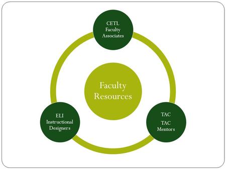 Faculty Resources CETL Faculty Associates TAC TAC Mentors ELI Instructional Designers.