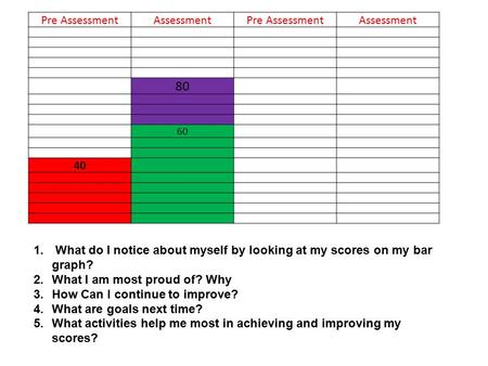 Pre AssessmentAssessmentPre AssessmentAssessment 80 60 40 1. What do I notice about myself by looking at my scores on my bar graph? 2.What I am most proud.