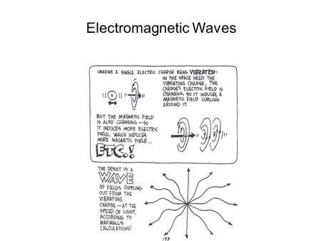 Electromagnetic Waves