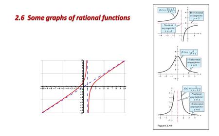 Definition of a Rational Function Any function of the form Where N(x) and D(x) are polynomials and D(x) is not the zero polynomial Examples.