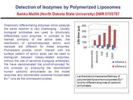 Detection of Isozymes by Polymerized Liposomes Sanku Mallik (North Dakota State University) DMR 0705767 Chemically differentiating enzymes which catalyze.