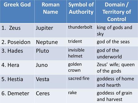 Domain / Territory of Control