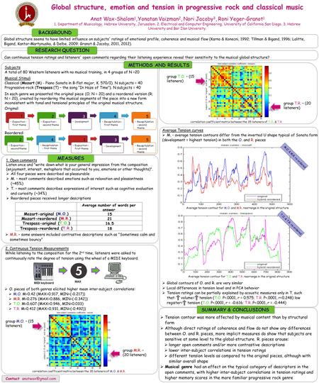 Global structure, emotion and tension in progressive rock and classical music Anat Wax-Shalom 1, Yonatan Vaizman 2, Nori Jacoby 3, Roni Yeger-Granot 1.