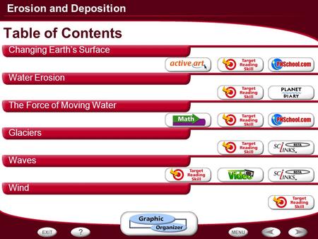 Table of Contents Changing Earth’s Surface Water Erosion