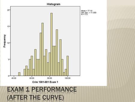 EXAM 1 Performance (After the curve)