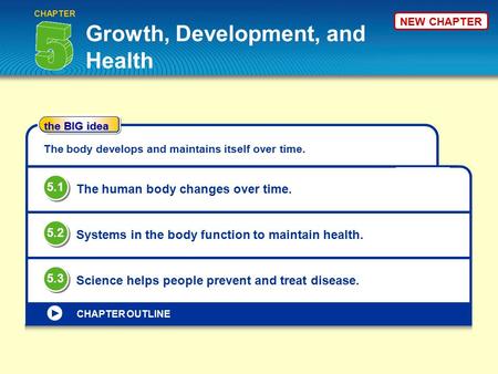 The BIG idea CHAPTER OUTLINE The body develops and maintains itself over time. The human body changes over time. 5.1 Systems in the body function to maintain.