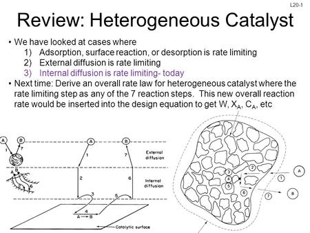 L20-1 Slides courtesy of Prof M L Kraft, Chemical & Biomolecular Engr Dept, University of Illinois at Urbana-Champaign. Review: Heterogeneous Catalyst.