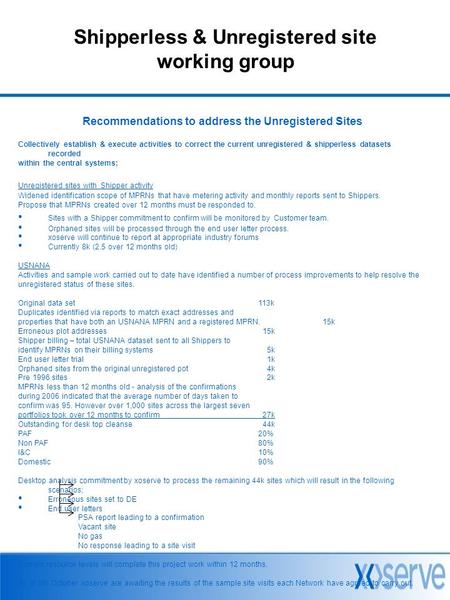 Shipperless & Unregistered site working group Recommendations to address the Unregistered Sites Collectively establish & execute activities to correct.