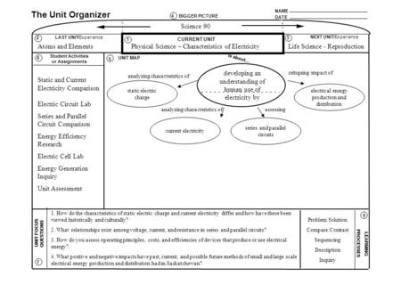 NAME DATE The Unit Organizer BIGGER PICTURE LAST UNIT/Experience CURRENT UNIT NEXT UNIT/Experience UNIT FOCUS QUESTIONS is about... Student Activities.