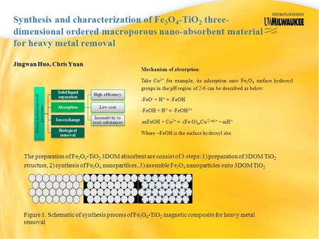 Jingwan Huo, Chris Yuan Synthesis and characterization of Fe 3 O 4 -TiO 2 three- dimensional ordered macroporous nano-absorbent material for heavy metal.