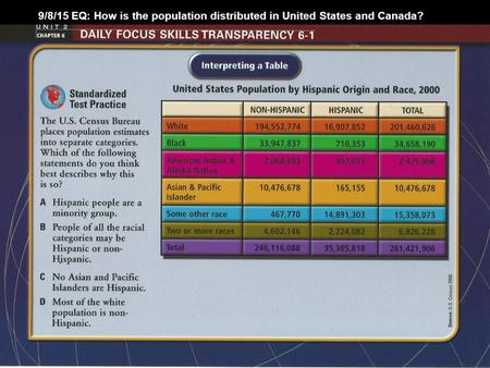 9/8/15 EQ: How is the population distributed in United States and Canada?