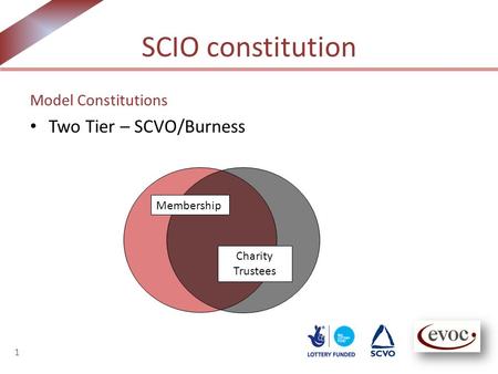 SCIO constitution Model Constitutions Two Tier – SCVO/Burness 1 Membership Charity Trustees.