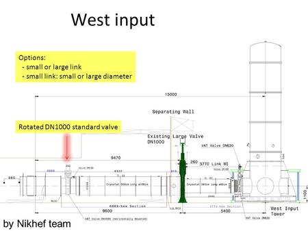 West input Rotated DN1000 standard valve Options: - small or large link - small link: small or large diameter by Nikhef team.