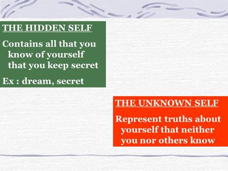 THE HIDDEN SELF Contains all that you know of yourself that you keep secret Ex : dream, secret THE UNKNOWN SELF Represent truths about yourself that neither.