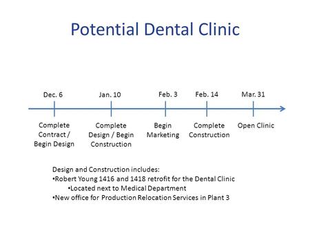 Potential Dental Clinic Dec. 6 Complete Contract / Begin Design Jan. 10 Complete Design / Begin Construction Feb. 14 Complete Construction Mar. 31 Open.