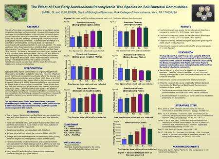 The Effect of Four Early-Successional Pennsylvania Tree Species on Soil Bacterial Communities SMITH, G. and K. KLEINER, Dept. of Biological Sciences, York.