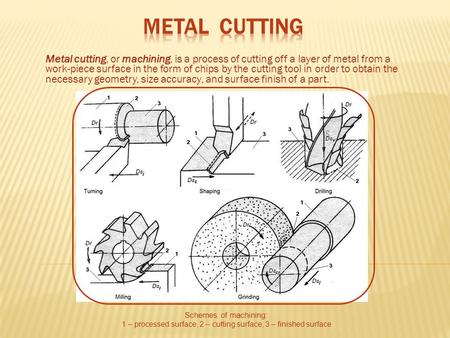 Metal cutting, or machining, is a process of cutting off a layer of metal from a work-piece surface in the form of chips by the cutting tool in order to.