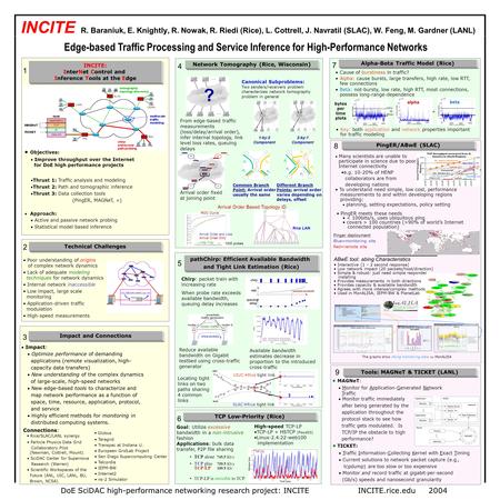 DoE SciDAC high-performance networking research project: INCITE INCITE.rice.edu 2004 Technical Challenges INCITE R. Baraniuk, E. Knightly, R. Nowak, R.