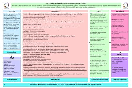 TRANSITION TO INDEPENDENCE PROCESS LOGIC MODEL The goal of the TIP Program is to prepare youth and young adults with emotional and behavioral disorders.