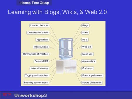 Internet Time Group Unworkshop3 BETA Learning with Blogs, Wikis, & Web 2.0.