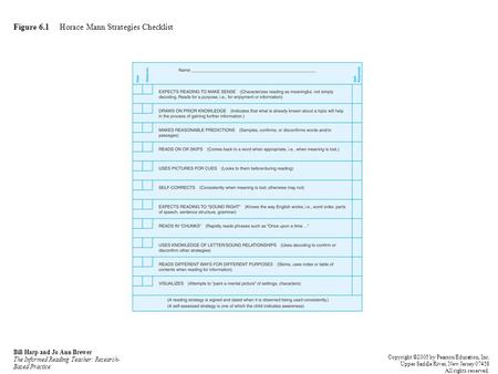 Figure 6.1 Horace Mann Strategies Checklist Bill Harp and Jo Ann Brewer The Informed Reading Teacher: Research- Based Practice Copyright ©2005 by Pearson.