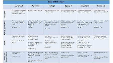 Year 4 St Thomas’s Autumn 1Autumn 2Spring 1Spring 2Summer 1Summer 2 Science L C Why is the music made by ‘one Direction’ enjoyed by so many? Who is a bright.