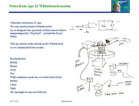 Notes from Apr 21 Whiteboard session 1 Robin Lafever Thursday afternoon, 21 Apr We convened around a Whiteboard to try to integrate the spectrum of ideas.