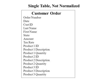 Customer Order Order Number Date Cust ID Last Name First Name State Amount Tax Rate Product 1 ID Product 1 Description Product 1 Quantity Product 2 ID.