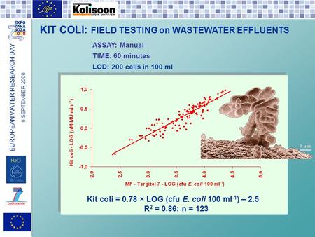 EUROPEAN WATER RESEARCH DAY 8 SEPTEMBER 2008 ASSAY: Manual TIME: 60 minutes LOD: 200 cells in 100 ml Kit coli = 0.78 × LOG (cfu E. coli 100 ml -1 ) – 2.5.