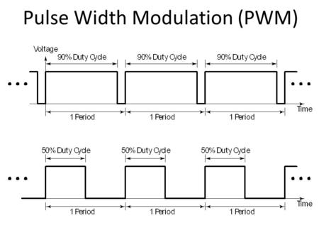 Pulse Width Modulation (PWM). 100% Pulse Width Modulation (PWM) 0% On the chipKIT there are 490 periods per second. Use analogWrite(pin, value) to control.