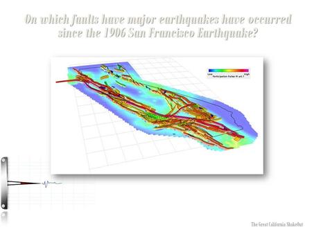 On which faults have major earthquakes have occurred since the 1906 San Francisco Earthquake? The Great California ShakeOut.