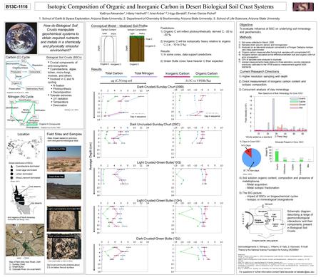 Isotopic Composition of Organic and Inorganic Carbon in Desert Biological Soil Crust Systems Kathryn Alexander 1, Hilairy Hartnett 1,2, Ariel Anbar 1,2,