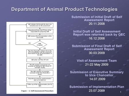 1 Department of Animal Product Technologies Submission of initial Draft of Self Assessment Report 20.11.2008 Initial Draft of Self Assessment Report was.