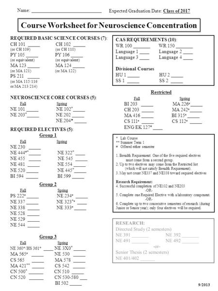 Name: _____________________________ Expected Graduation Date: Class of 2017 Course Worksheet for Neuroscience Concentration REQUIRED BASIC SCIENCE COURSES.