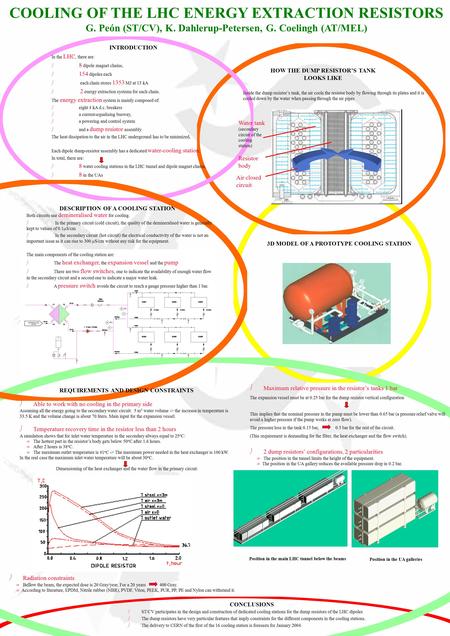 HOW THE DUMP RESISTOR’S TANK LOOKS LIKE COOLING OF THE LHC ENERGY EXTRACTION RESISTORS G. Peón (ST/CV), K. Dahlerup-Petersen, G. Coelingh (AT/MEL) Air.
