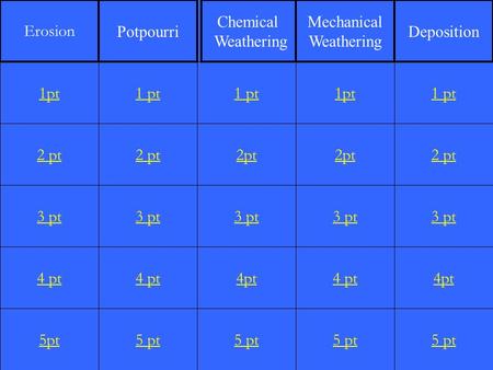 2 pt 3 pt 4 pt 5pt 1 pt 2 pt 3 pt 4 pt 5 pt 1 pt 2pt 3 pt 4pt 5 pt 1pt 2pt 3 pt 4 pt 5 pt 1 pt 2 pt 3 pt 4pt 5 pt 1pt Erosion Potpourri Chemical Weathering.