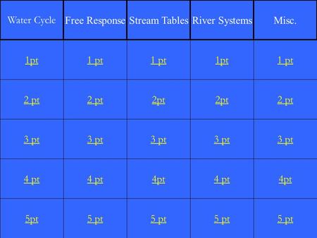 2 pt 3 pt 4 pt 5pt 1 pt 2 pt 3 pt 4 pt 5 pt 1 pt 2pt 3 pt 4pt 5 pt 1pt 2pt 3 pt 4 pt 5 pt 1 pt 2 pt 3 pt 4pt 5 pt 1pt Water Cycle Free ResponseStream TablesRiver.