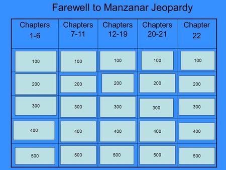 Farewell to Manzanar Jeopardy