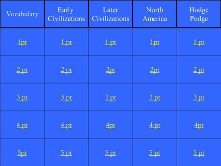 2 pt 3 pt 4 pt 5pt 1 pt 2 pt 3 pt 4 pt 5 pt 1 pt 2pt 3 pt 4pt 5 pt 1pt 2pt 3 pt 4 pt 5 pt 1 pt 2 pt 3 pt 4pt 5 pt 1pt Vocabulary Early Civilizations Later.