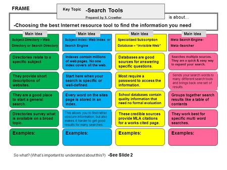 Key Topic is about… Subject Directory – Web Directory or Search Directory Main Idea Subject Index- Web Index or Search Engine Specialized/Subscription.