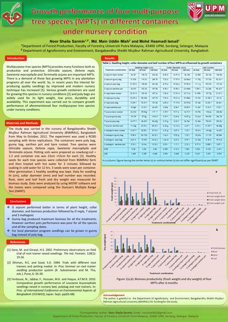 Noor Shaila Sarmin 1,2*, Md. Main Uddin Miah 2 and Mohd Hasmadi Ismail 1 1 Department of Forest Production, Faculty of Forestry, Universiti Putra Malaysia,