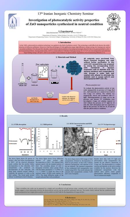 2. Experimental 4. Conclusions Nano crystalline zinc oxide can be prepared by a simple and cost-effective sol–gel process using aromatic acid ( salicylic.