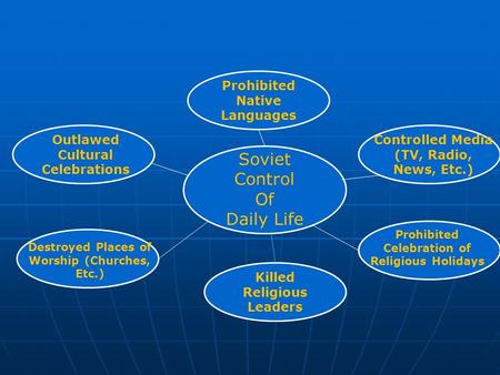 Soviet Control Of Daily Life Outlawed Cultural Celebrations Prohibited Native Languages Controlled Media (TV, Radio, News, Etc.) Destroyed Places of Worship.