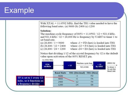 Example. SBUF Register SCON Register(1) SCON Register(2)