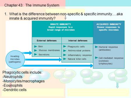 broad range of microbes