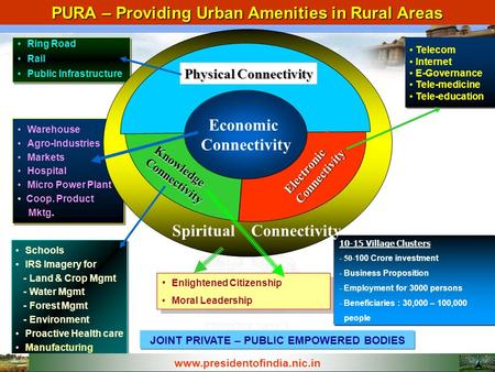 Enlightened Citizenship Moral Leadership Enlightened Citizenship Moral Leadership Telecom Internet E-Governance Tele-medicine Tele-education Ring Road.